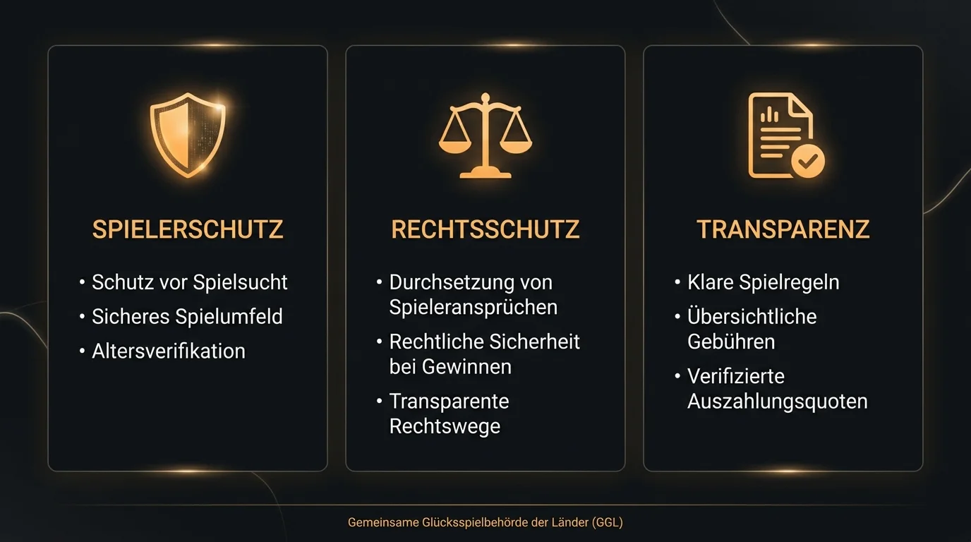 Vorteile GGL-lizenzierter Sportwetten-Anbieter — Spielerschutz, Rechtsschutz, Transparenz