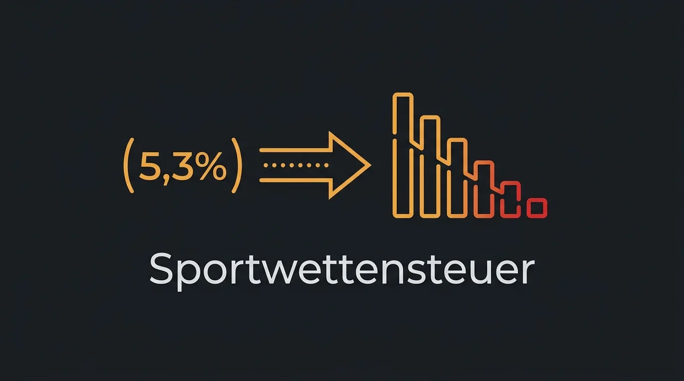 Sportwettensteuer 5,3 Prozent Einfluss auf Bonuswert beim Formel 1 wetten